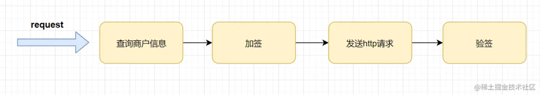 实战！工作中常用到哪些设计模式_子类_03