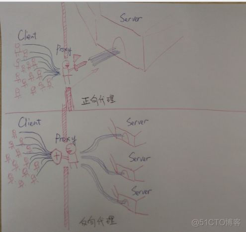 如何从零设计一款牛逼的高并发架构（建议收藏）_缓存_05