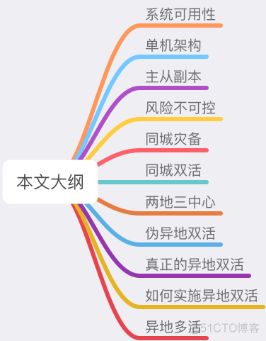 搞懂异地多活，看这篇就够了_数据库