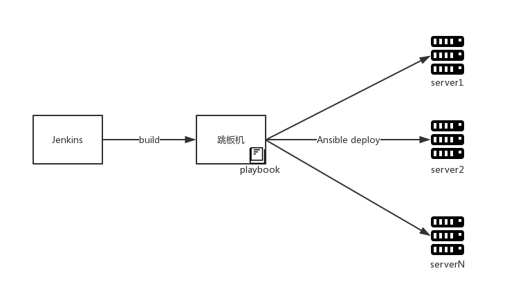 小团队真的适合引入SpringCloud微服务吗？_链路_05