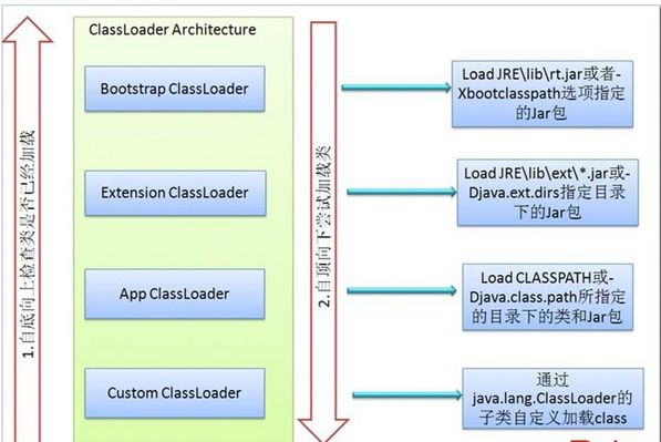 ClassLoader工作机制_加载