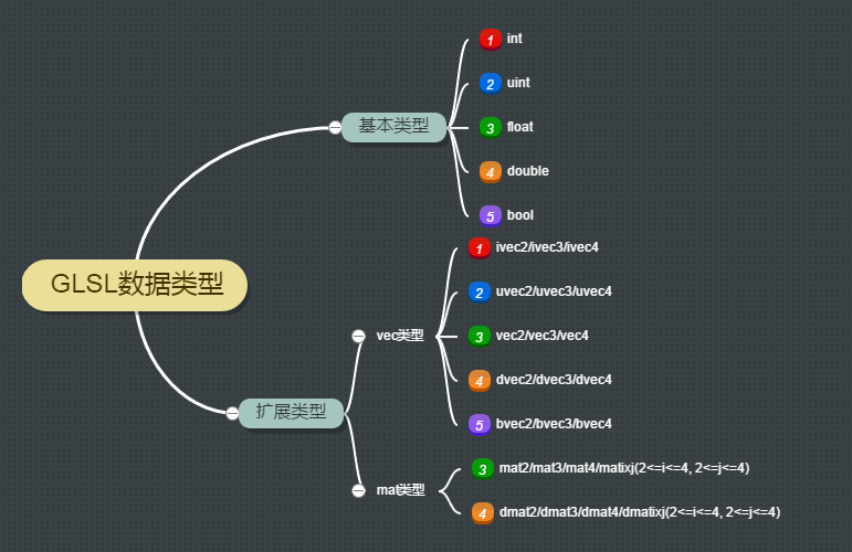 OpenGL学习之路（三）_#include_06