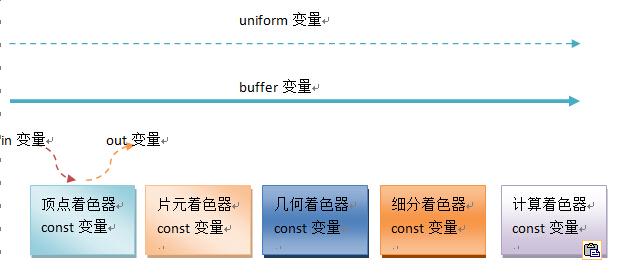 OpenGL学习之路（三）_数据_07