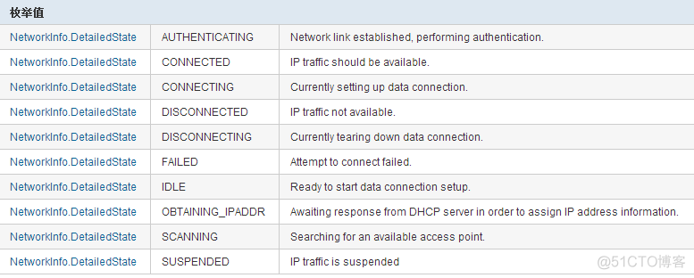 Android之ConnectivityManager_网络状态_03