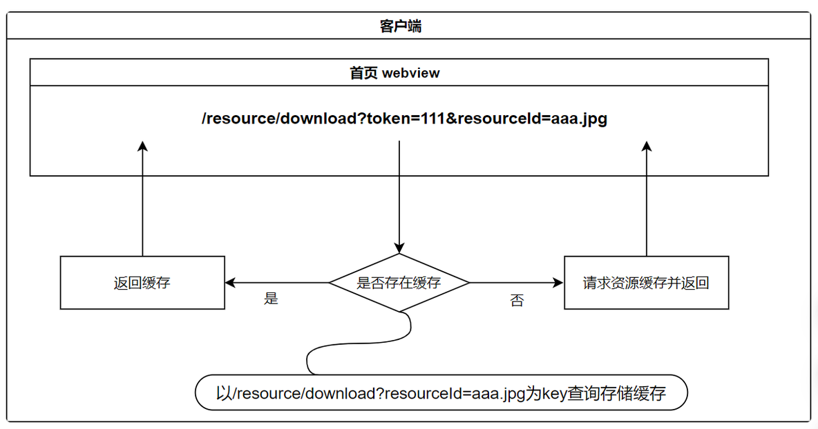 H5本地化方案_离线访问_03