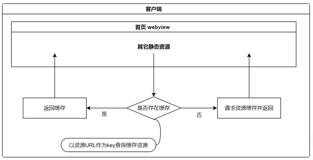 H5本地化方案_本地化_02