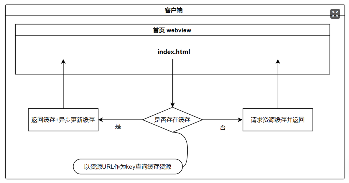 H5本地化方案_本地化