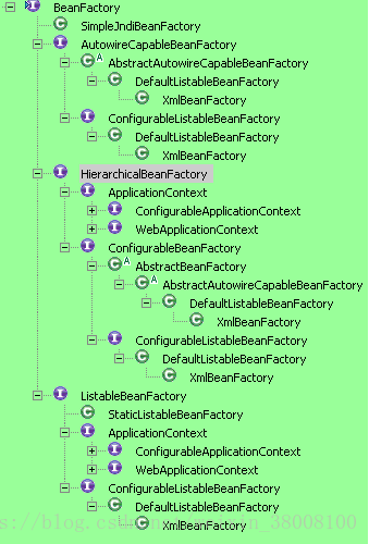 spring学习笔记（Ioc）_技术