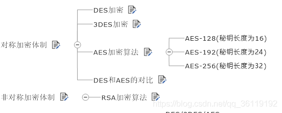 AES加密_字符串