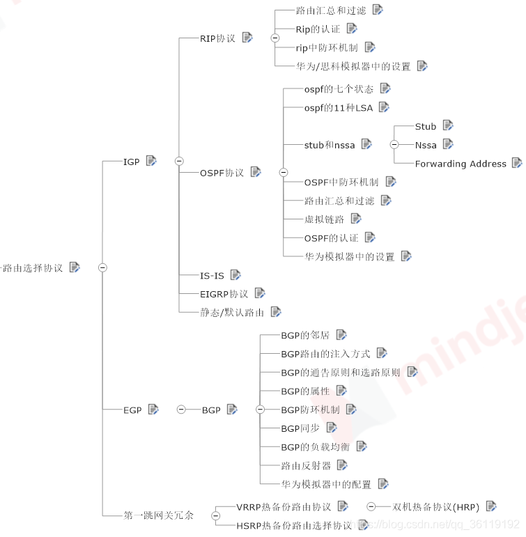 路由选择协议(RIP/OSPF)_自治系统