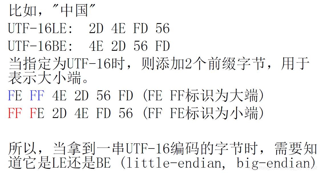 中文乱码在线转换_扫描的pdf转换word乱码_java乱码转换