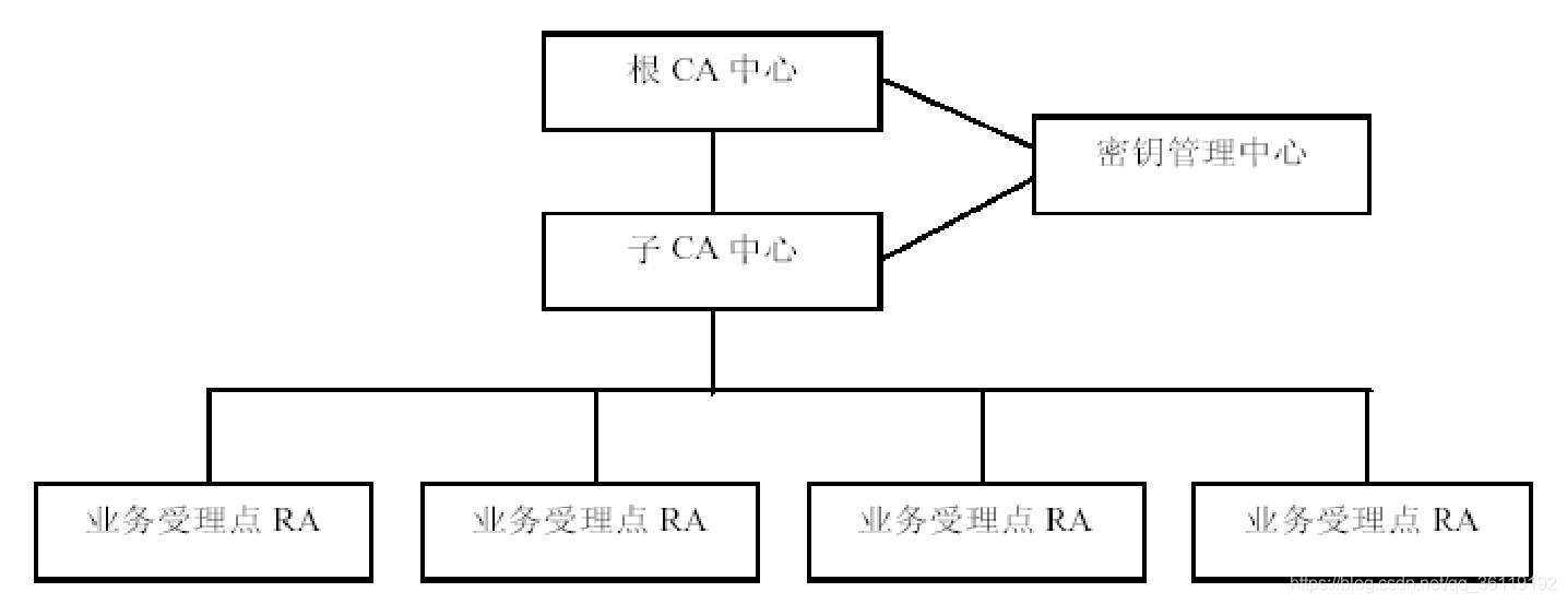 PKI/CA与证书服务_数字证书