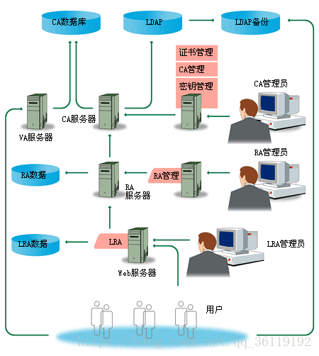 PKI/CA与证书服务_数字证书_02