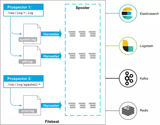 ELK不香了！我用Graylog_elasticsearch_02