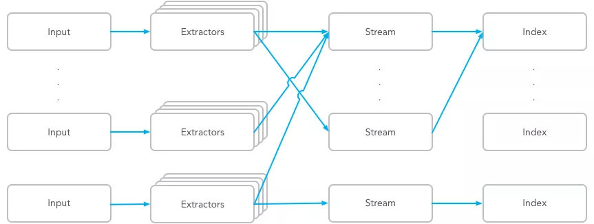 ELK不香了！我用Graylog_docker_06