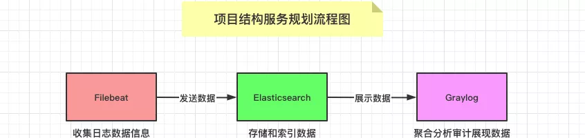 ELK不香了！我用Graylog_配置文件_07