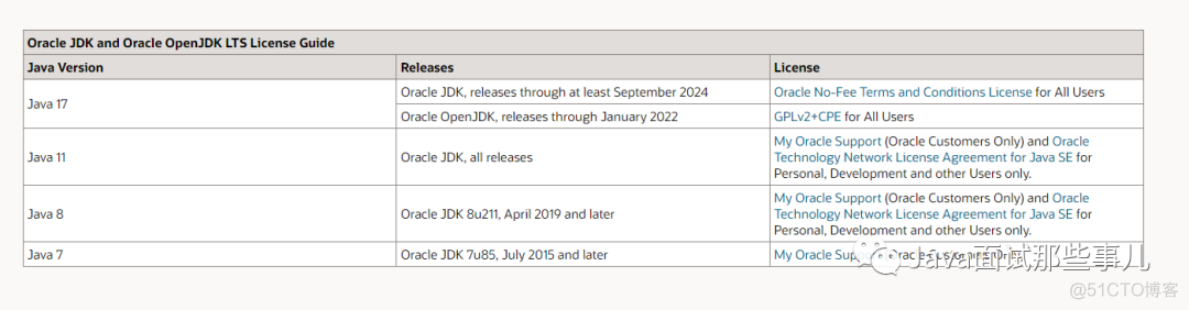 重磅！JDK 17 发布，Oracle 官宣免费！_java_07