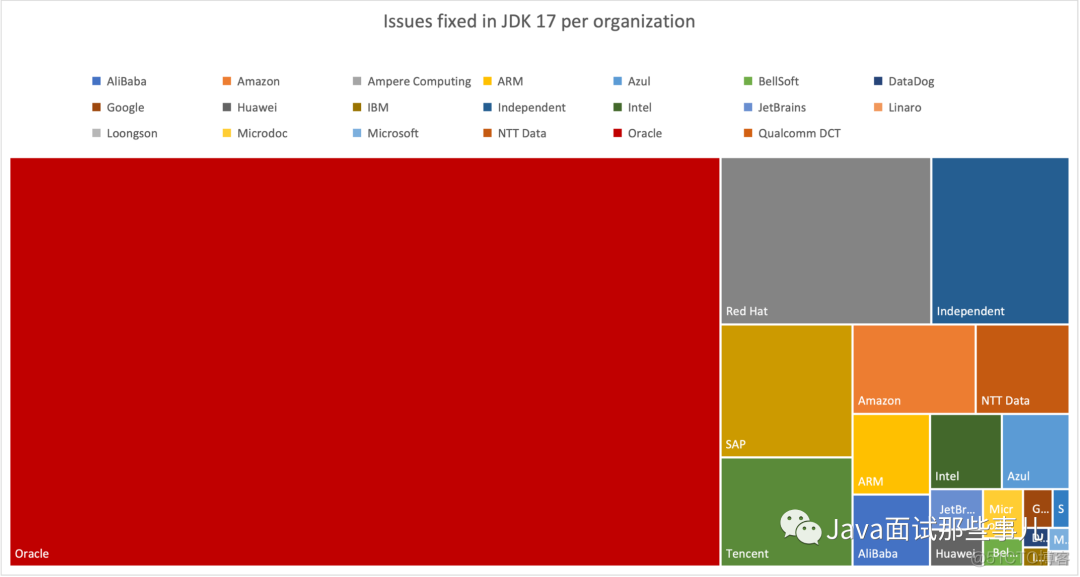 重磅！JDK 17 发布，Oracle 官宣免费！_oracle_08