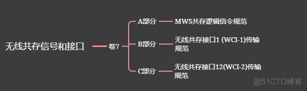 蓝牙核心规范（V5.3）1.0-深入详解之规范整体架构_错误码_09