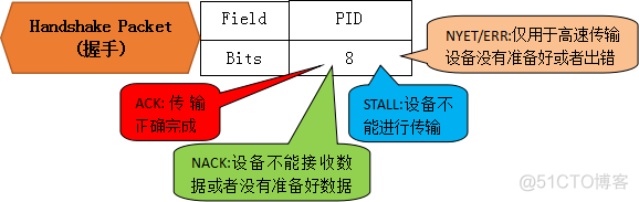 USB通信基础知识_数据_19