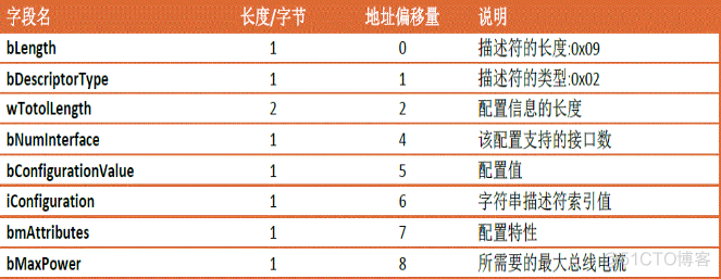 USB通信基础知识_差分_21