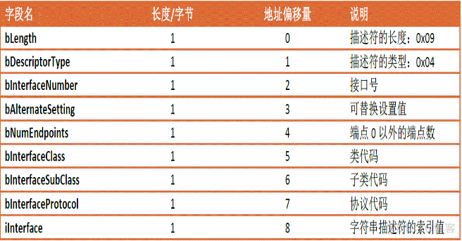 USB通信基础知识_差分_22