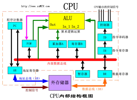 程序在计算机中如何运行的_堆栈_03