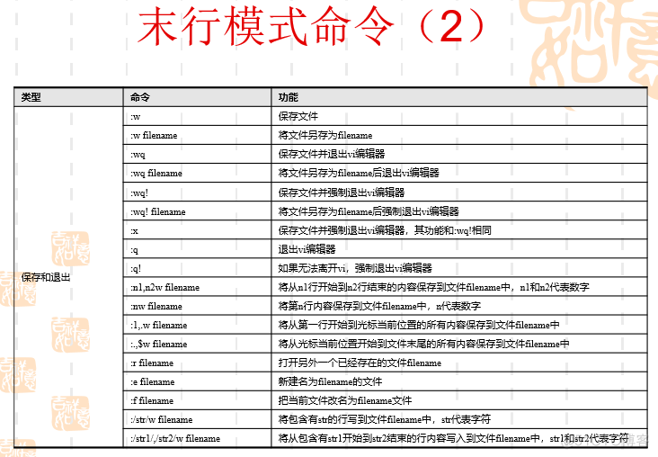 Linux课程知识点总结（二）_重定向_07