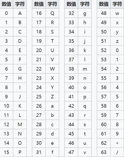 Misc 数据编码_ctf_04