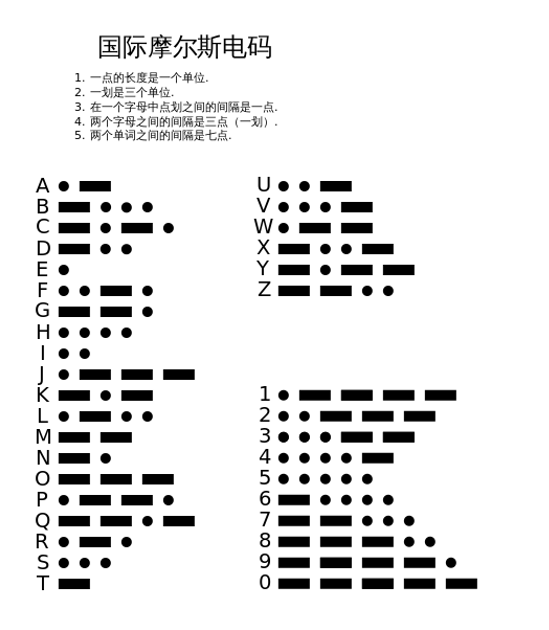 Misc 数据编码_ctf_05