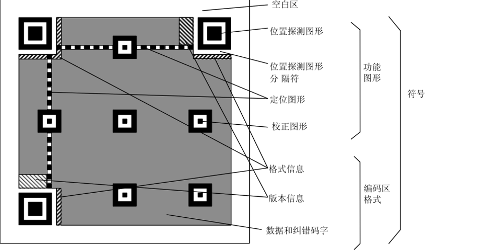 Misc 数据编码_ctf_07