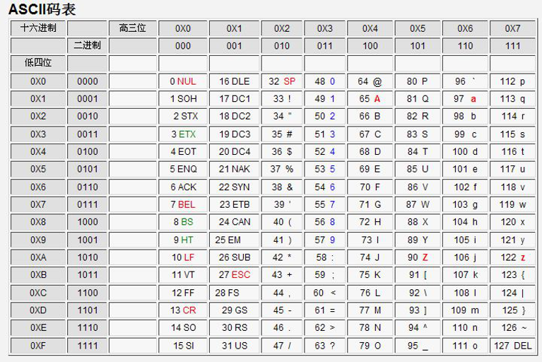 Misc 数据编码_ctf_15