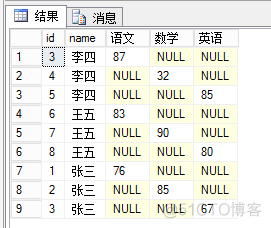 SQL行转列_建表_06