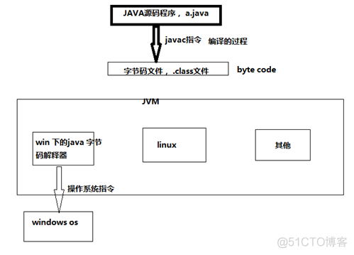 JVM优化（一）-- 入门_java