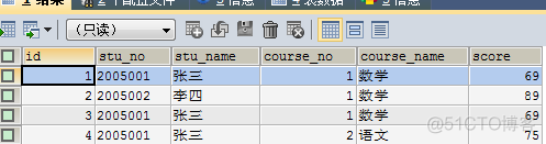 删除表中的冗余数据_sql