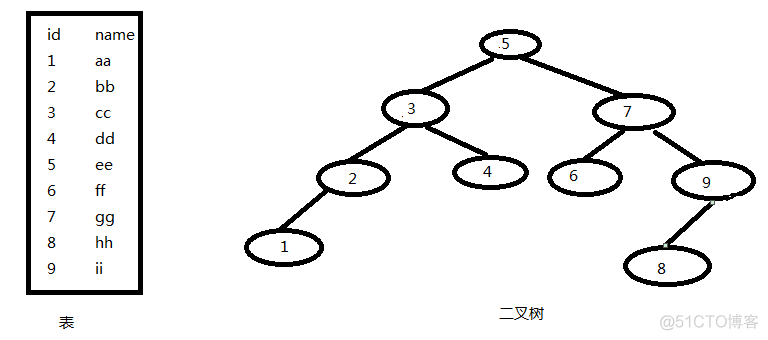 MySQL性能优化（三）-- 索引_索引