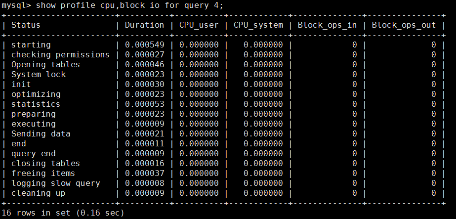 MySQL性能优化（六）-- using filesort，in和exists，慢查询，mysqldumpslow_using filesort_16