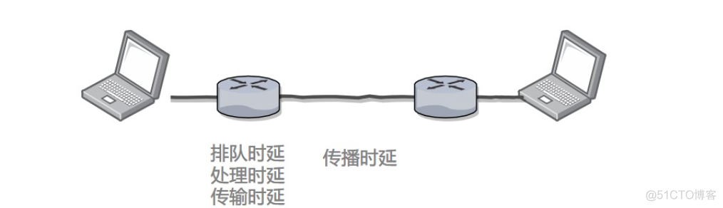 计算机基础-网络基础_数据_06