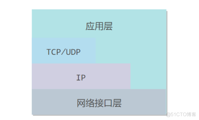 计算机基础-网络基础_数据_10