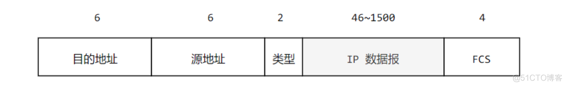 计算机基础-网络基础_网络基础_31