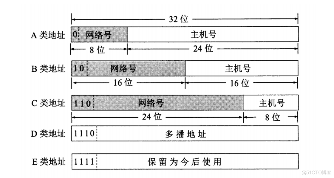 计算机基础-网络基础_服务器_37