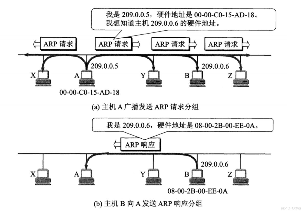 计算机基础-网络基础_数据_40