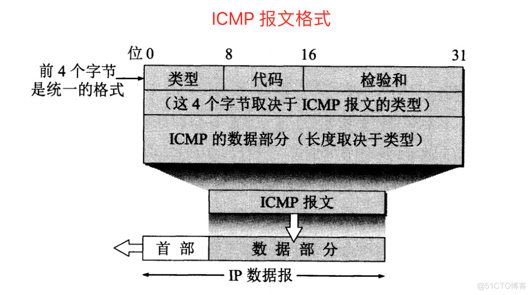 计算机基础-网络基础_客户端_41