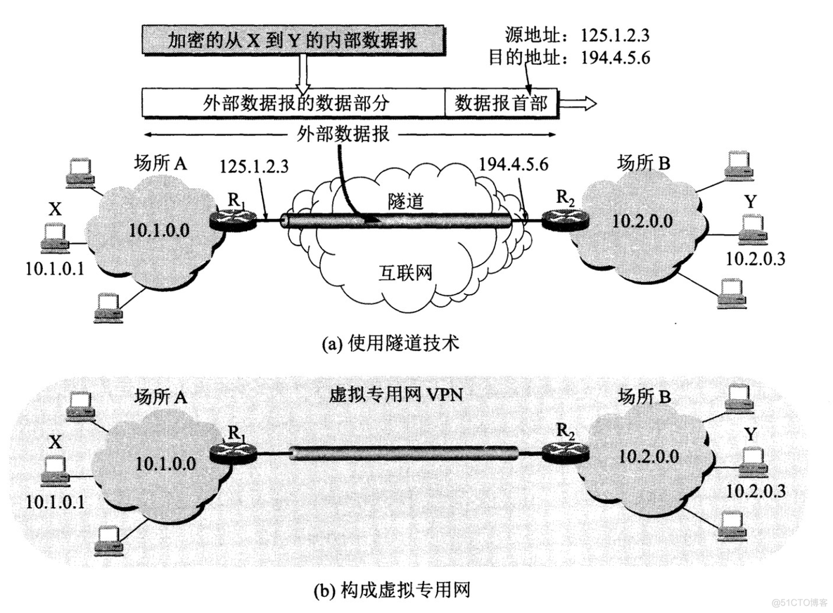 计算机基础-网络基础_网络基础_45