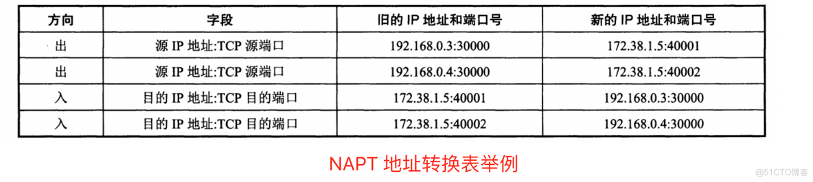 计算机基础-网络基础_服务器_46