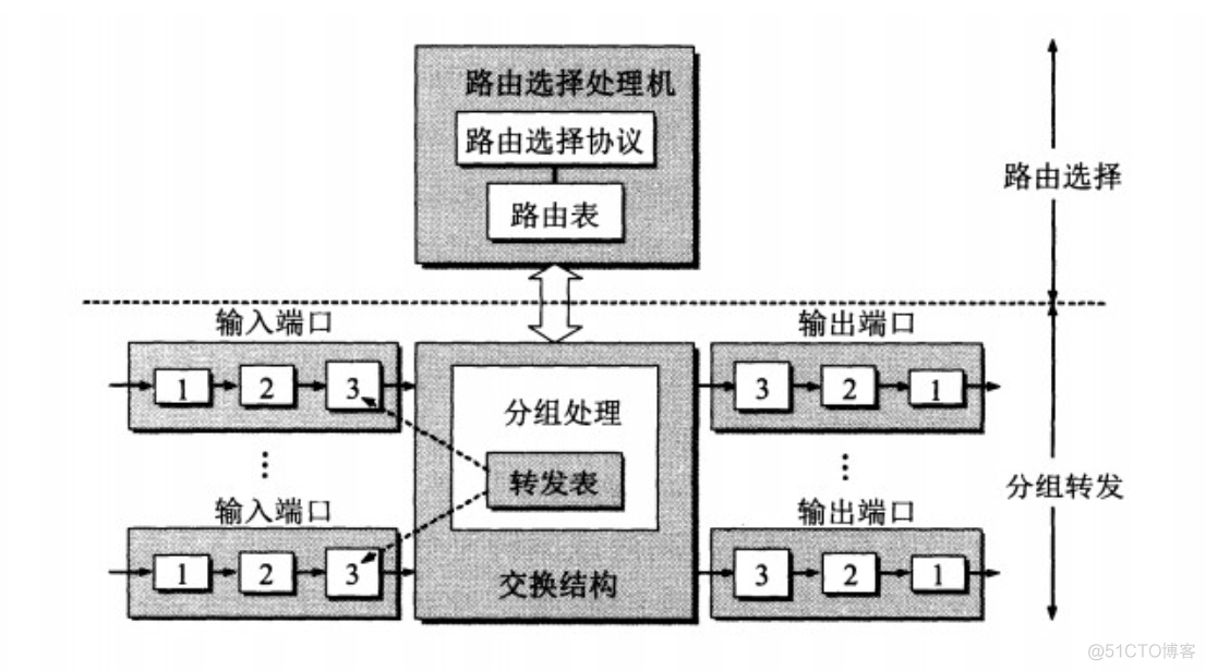 计算机基础-网络基础_数据_47