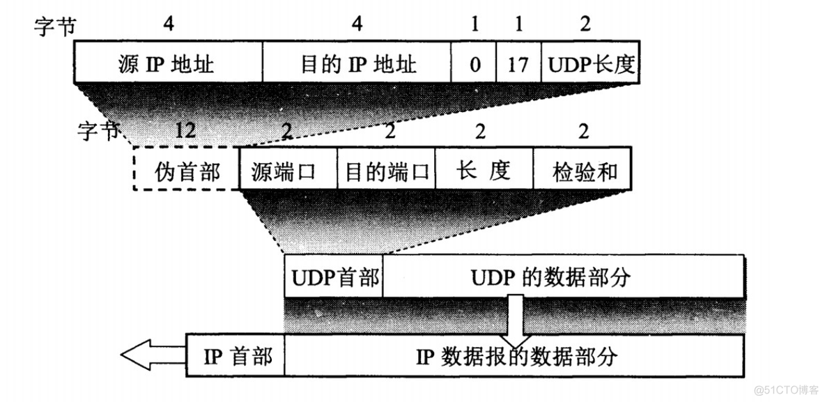 计算机基础-网络基础_数据_50