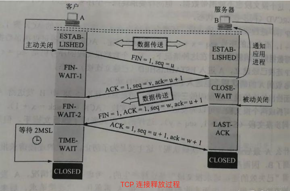 计算机基础-网络基础_网络基础_53