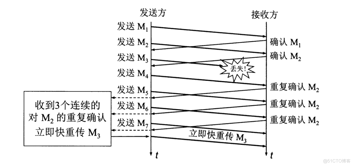 计算机基础-网络基础_服务器_59