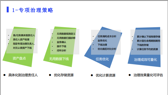 网易数据治理工具产品实践_生命周期管理_05